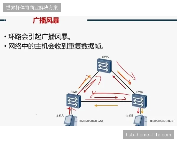 千万级观赛用户群体并发监测，云端处理冗余如何分摊在赛事运营成本中？
